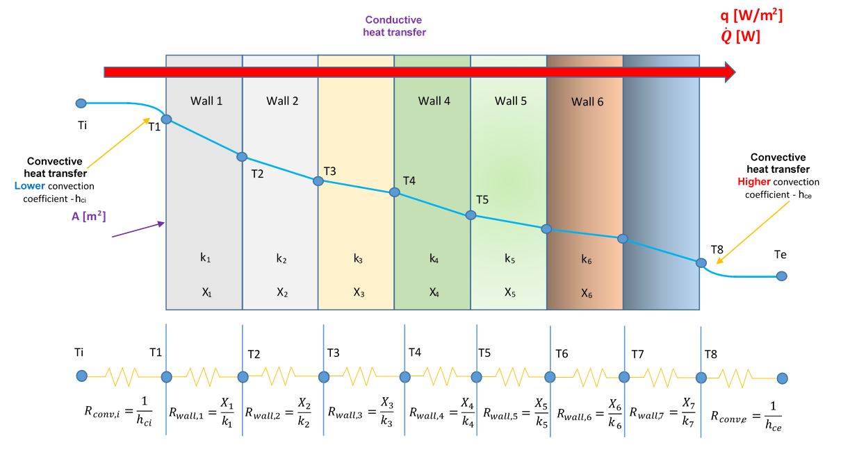 Conductive Heat Transfer